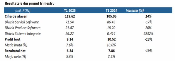 TradeVille: AROBS demonstrează rezilienţă într-un context dificil